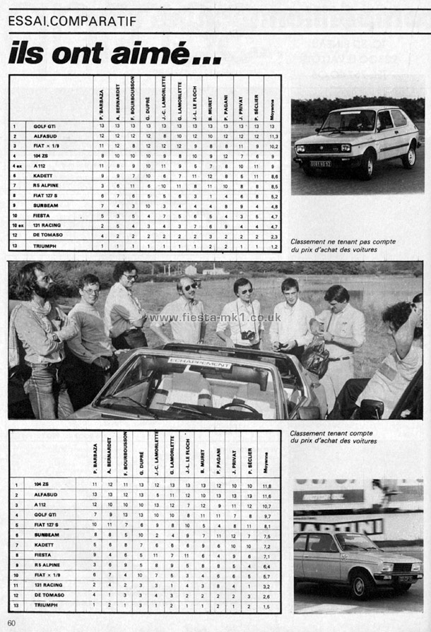 Echappement - Group Test: Fiesta 1300S (Sport) - Page 17