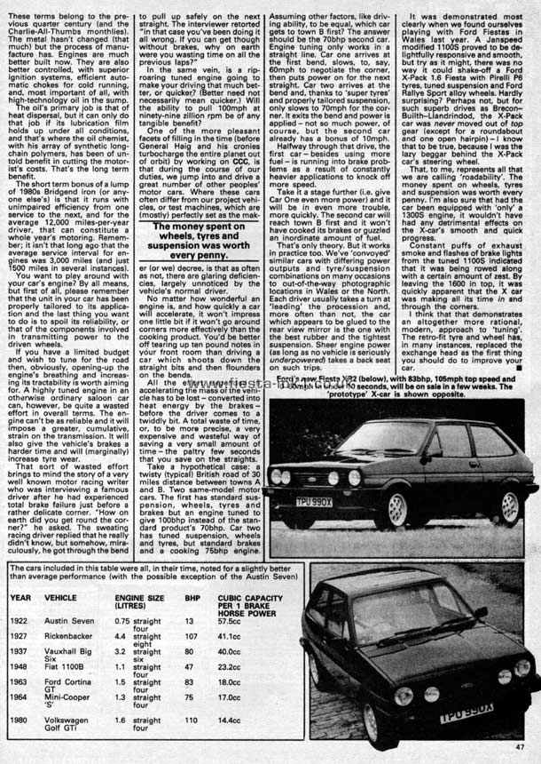 Cars and Car Conversions - Technical: Engine Tuning Fiesta XR2 - Page 2