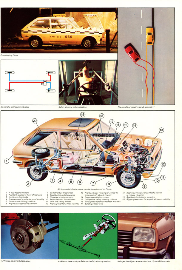 Fiesta MK1: Dealer Introduction Guide - Page 35