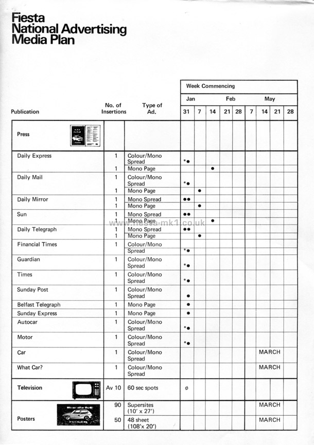 Fiesta MK1: National Advertising Media Plan - Page 1