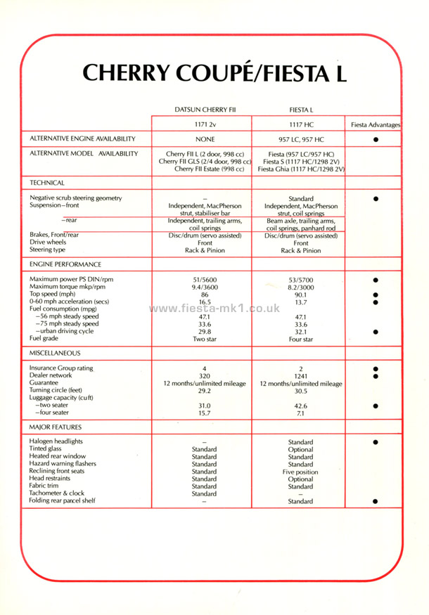 Fiesta MK1: Quick Reference Sheets - Page 16