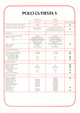 Fiesta MK1: Quick Reference Sheets - Page 18