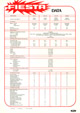 Fiesta MK1: Quick Reference Sheets - Page 4