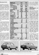 Auto Motor und Sport - Group Test: Fiesta 1100S (Sport) - Page 3