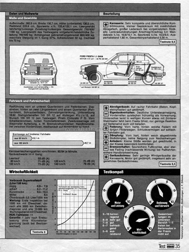 MOT Auto-Journal - Group Test: Fiesta Ghia - Page 6