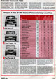 MOT Die Auto-Zeitschrift - Group Test: Fiesta 1.0 - Page 3