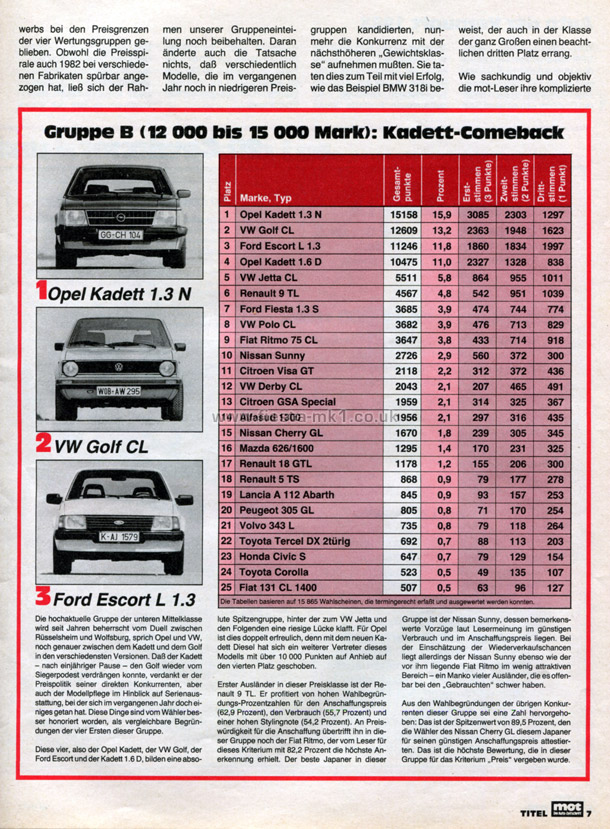 MOT Die Auto-Zeitschrift - Group Test: Fiesta 1.0 - Page 4