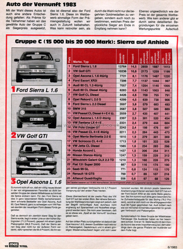 MOT Die Auto-Zeitschrift - Group Test: Fiesta 1.0 - Page 7