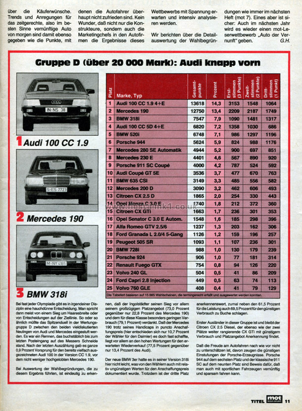 MOT Die Auto-Zeitschrift - Group Test: Fiesta 1.0 - Page 8