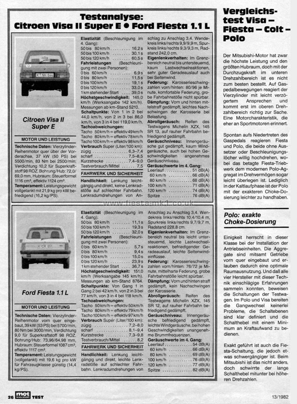 MOT Die Auto-Zeitschrift - Group Test: Fiesta 1.1 L - Page 6