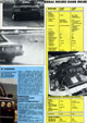 Auto Hebdo - Road Test: May Turbo Fiesta 1300S & Ghia - Page 12