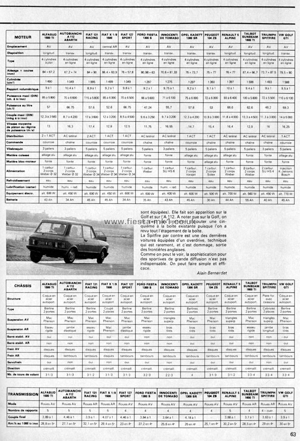 Echappement - Group Test: Fiesta 1300S (Sport) - Page 19