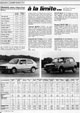 Echappement - Group Test: Fiesta 1300S (Sport) - Page 5