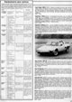 Echappement - Group Test: Fiesta 1300S (Sport) - Page 6