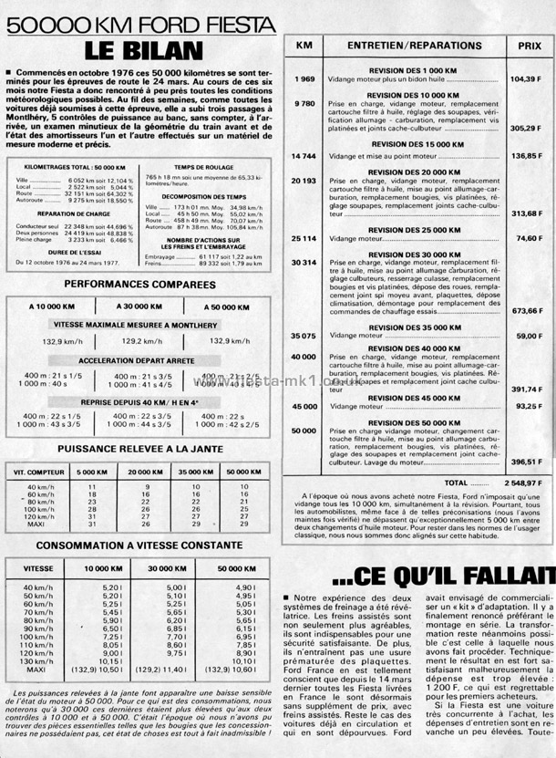 L'Auto-Journal - Road Test: Fiesta L - Page 12