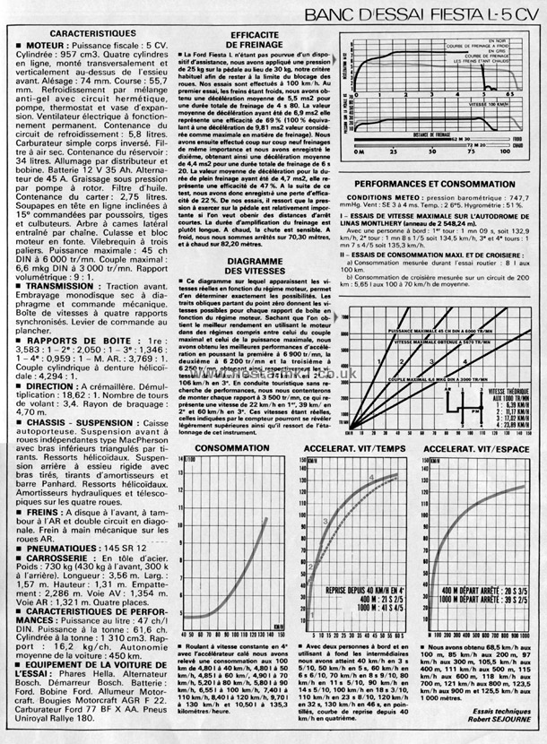 L'Auto-Journal - Road Test: Fiesta L - Page 9