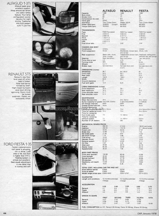 Car - Group Test: Fiesta 1300S - Page 5