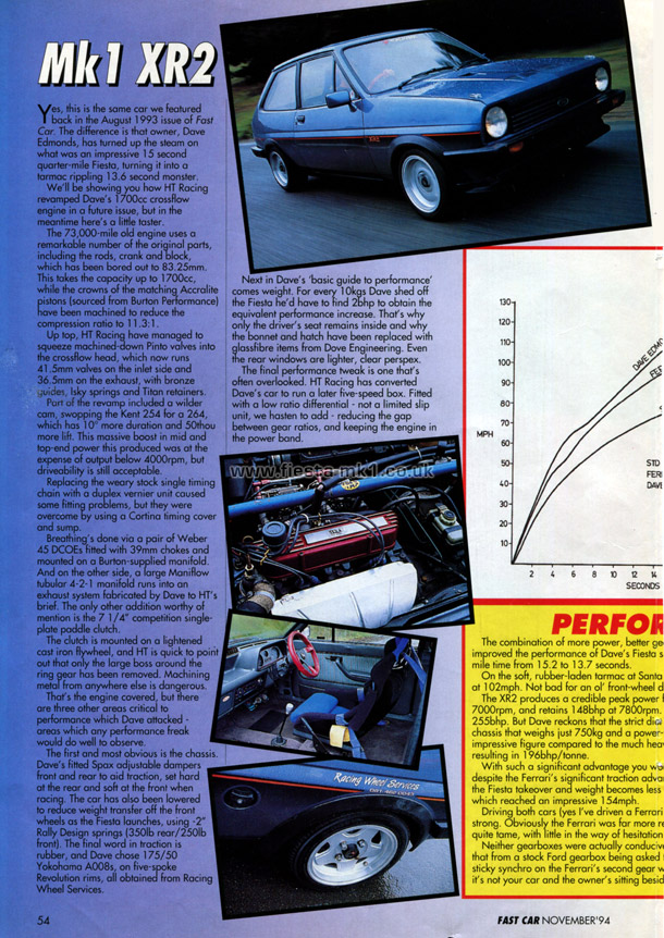 Fast Car - Feature: Fiesta XR2 vs Ferrari 308 GTB - Page 3