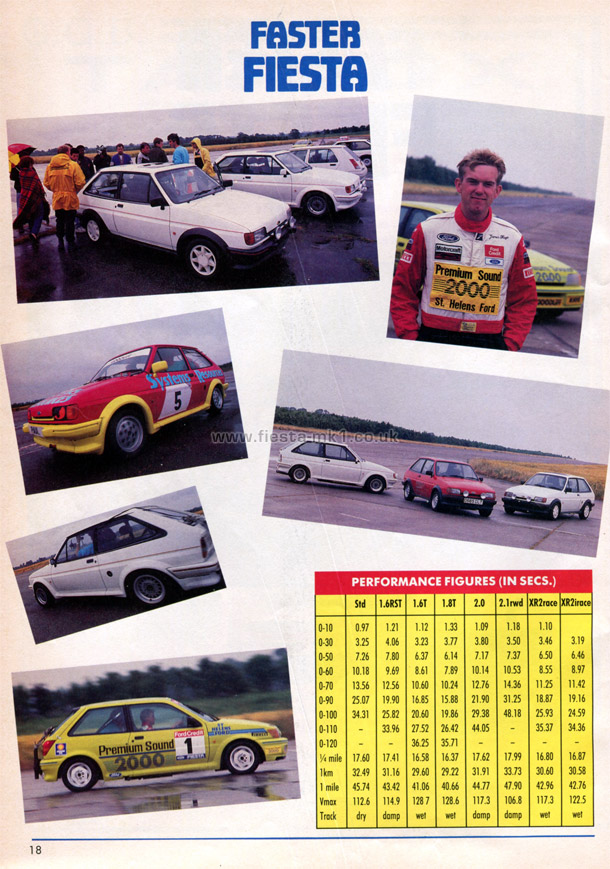 Fast Car - Group Test: Fiesta Turbo - Page 2