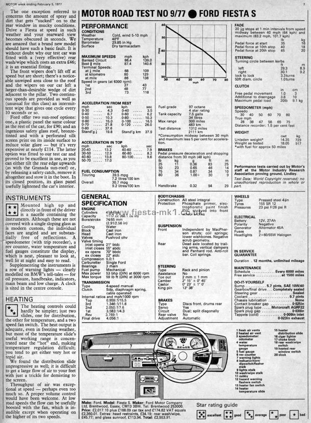 Motor - Road Test: Fiesta 1100S (Sport) - Page 4