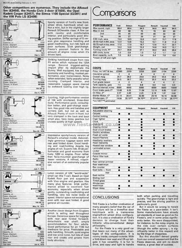 Motor - Road Test: Fiesta 1100S (Sport) - Page 6