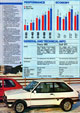 Popular Motoring - Group Test: Fiesta XR2 - Page 2