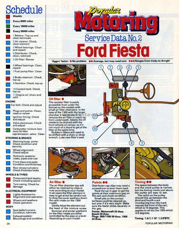 Popular Motoring - Technical: Fiesta Service Data - Page 1