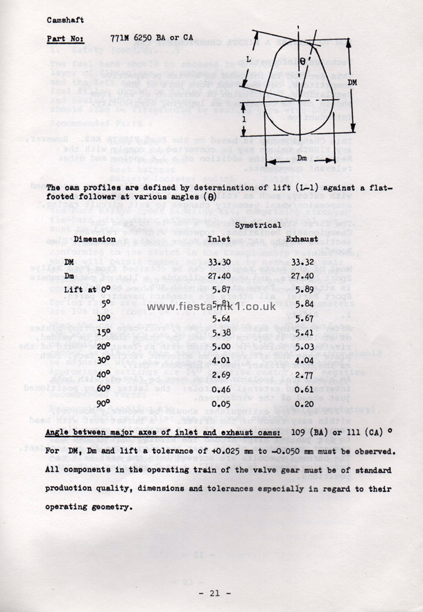 Fiesta MK1 Championship: Regulations & Specifications - Page 21