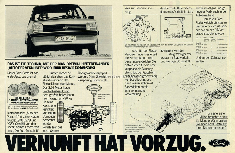 Fiesta MK1: Generic - Double Page