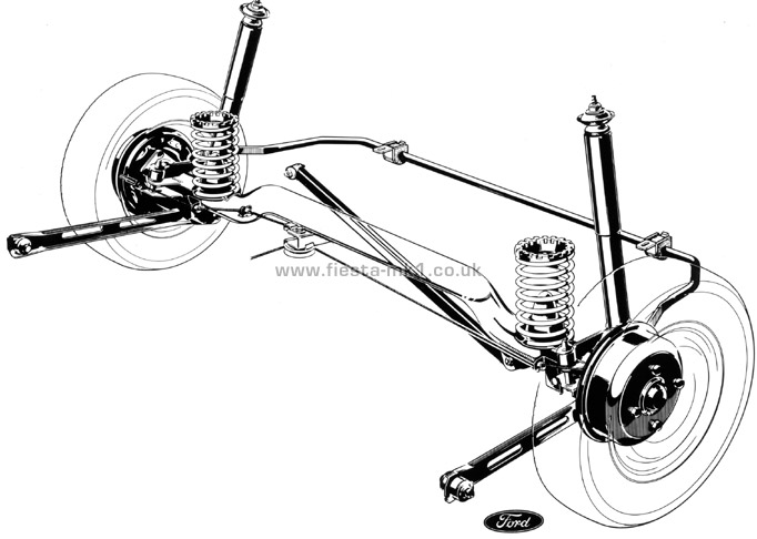 Fiesta MK1: Cutaway Axel