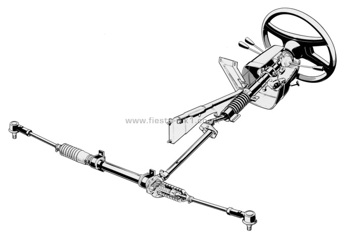 Fiesta MK1: Cutaway Steering